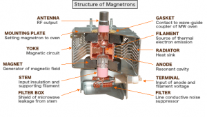 مگنترون چیست